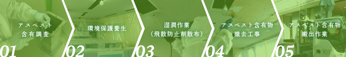 アスベスト撤去工事の流れ